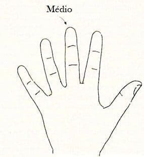 dedos médio quiromancia futuro mãos
