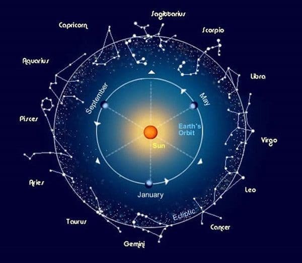 mapa astral astrologia criança planetas casa